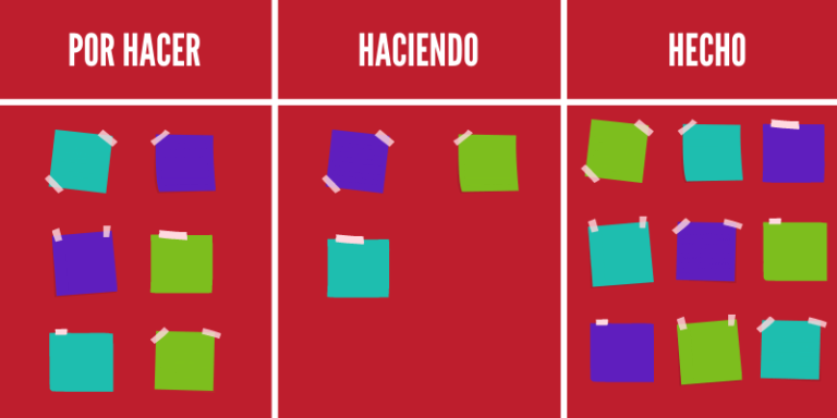 Kaban Técnicas para administrar el tiempo