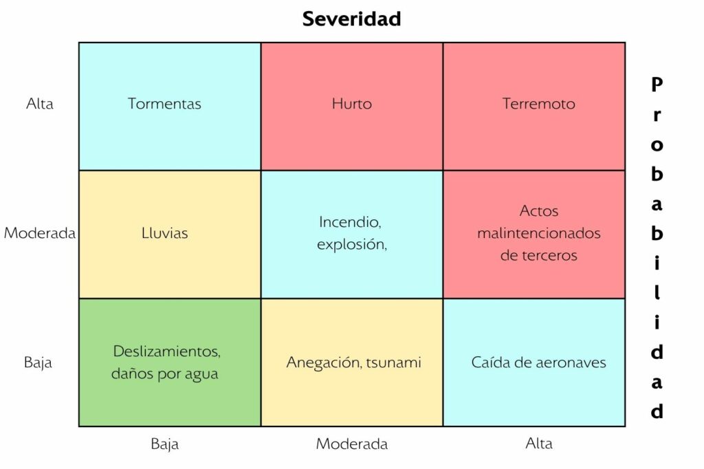 Ejemplo matriz de riesgo